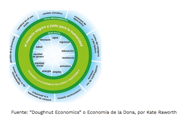 Economía pospandemia: nuevas economías y modelos de negocio 1