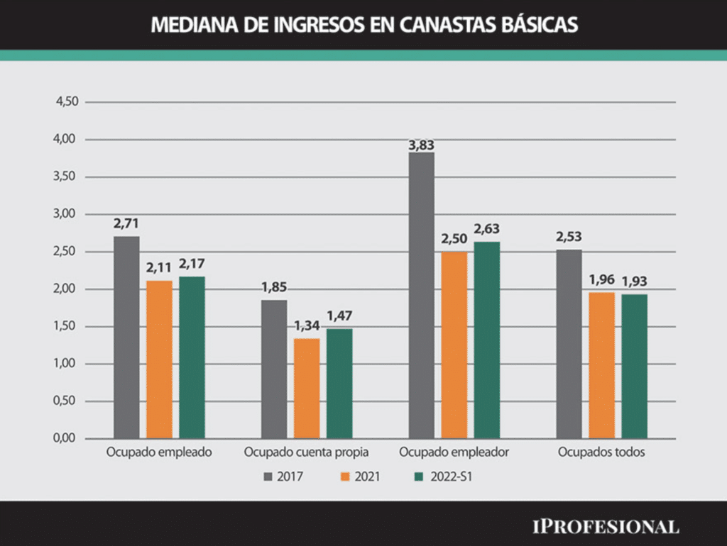 Familias luchan para seguir siendo clase media: qué tácticas aplican ahora para no caer en la pirámide 1