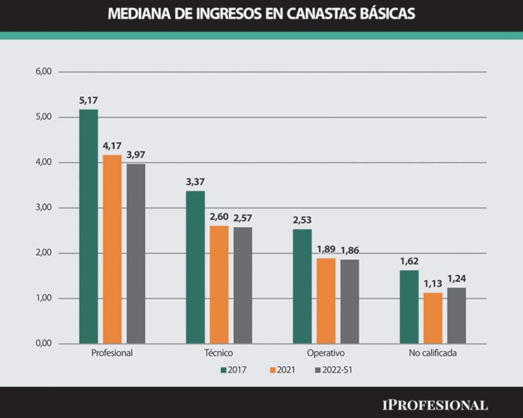 Familias luchan para seguir siendo clase media: qué tácticas aplican ahora para no caer en la pirámide 2