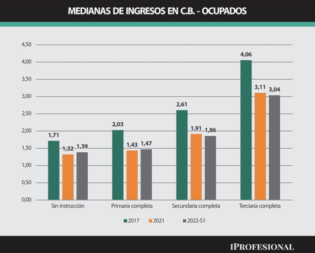 Familias luchan para seguir siendo clase media: qué tácticas aplican ahora para no caer en la pirámide 3