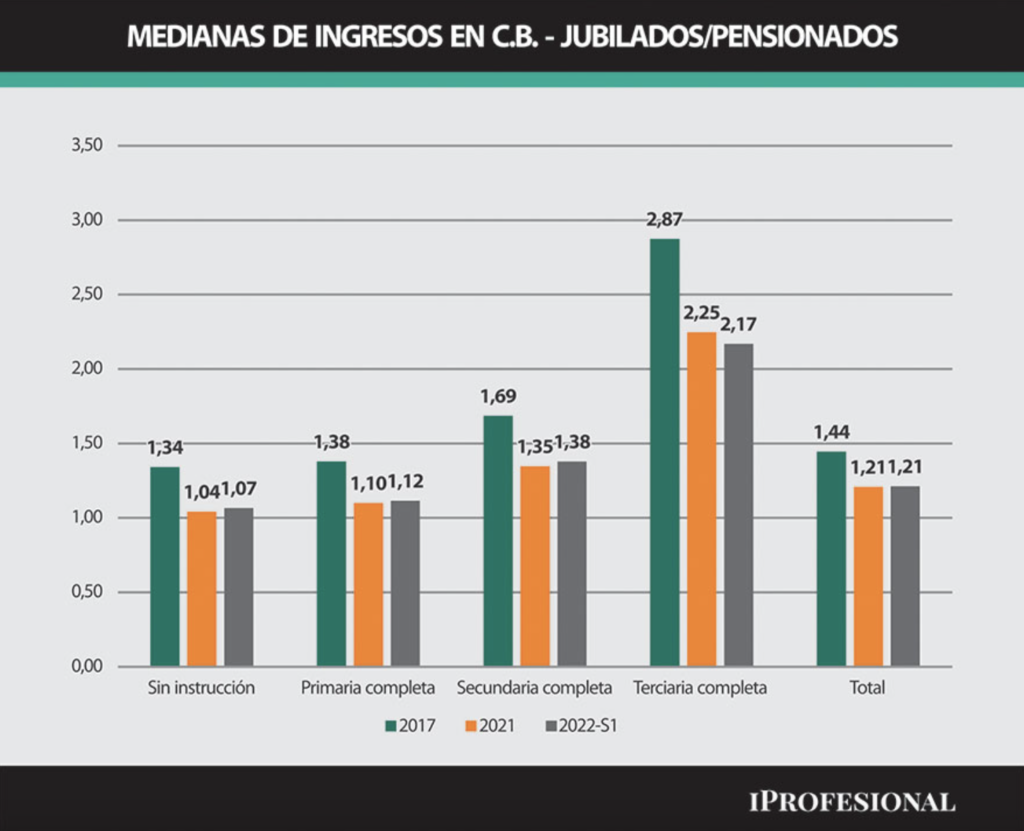 Familias luchan para seguir siendo clase media: qué tácticas aplican ahora para no caer en la pirámide 4